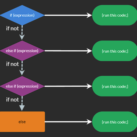 Arduino – How to use if, else if, else